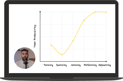 Preparing Retrospectives 1: Foundations — lesson preview