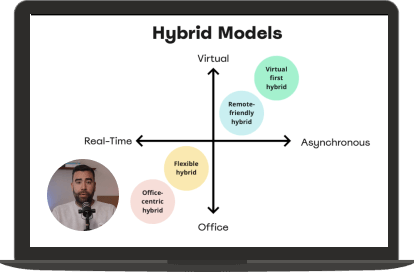 Make your retros async — lesson preview